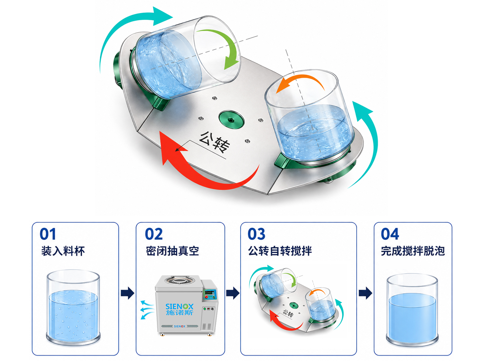 真空搅拌脱泡机的工作原理02.jpg